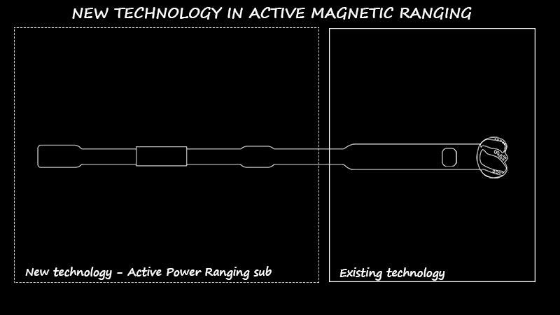 GIF showing the elements in the new active power ranging technology from Well Intercept.
